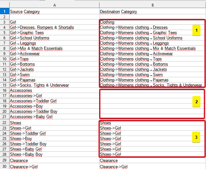 Example categories mapping for shopify